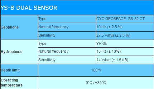 Dual Sensor YS-B