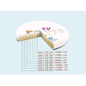 Yucera 4D Pro 95mm Zirconia Blocks and Discs for Convenient and High-Quality