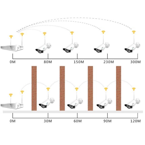 HD Indoor Wireless CCTV Camera Kit 1080P 2 Megapixel 0.3lux Minimum Illum
