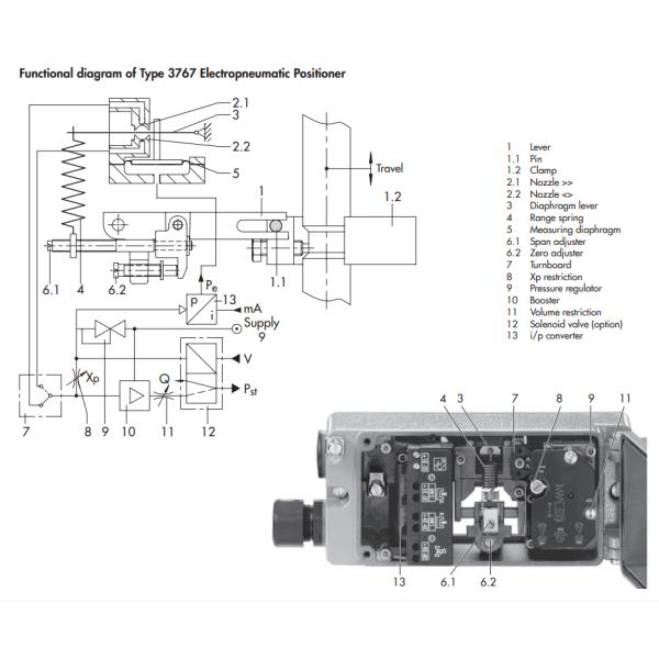 Samson Control Valve 3766 3767 Positioner 3241/3375 Electric Control Valve