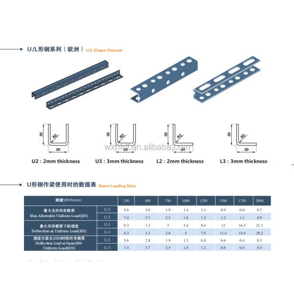 1 1 2" 1 1/4" 1 5 8 X 1 5 8" C Channel Strut Systems