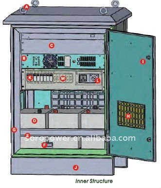 IP55 Double Conversion Outdoor UPS Air Conditioner 1-10KVA HW9110E