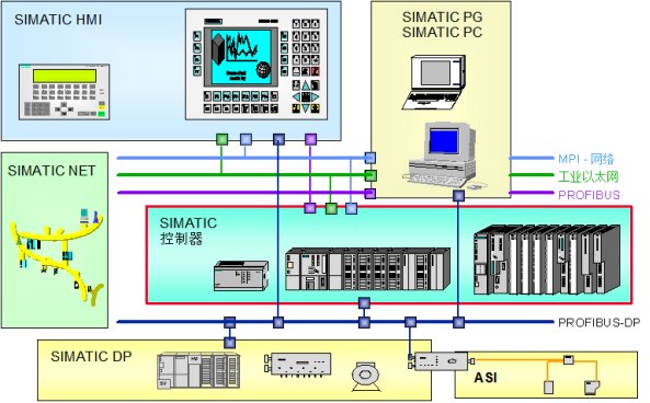 20000kg/H Pressure Spray Dryer Steam Heating with observation door