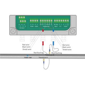 ST501 Insertion Ultrasonic Flowmeter Advanced Technology for Flow Measurement
