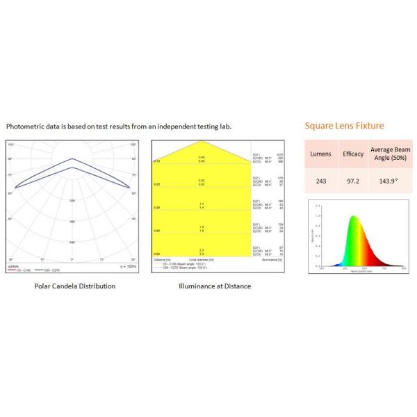 Intelligent Poultry Farming Lighting Growth of Poultry Light 120/230/240VAC 50/60Hz 36V/40VDC Broiler Chickens