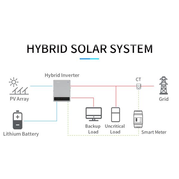 5KW 6KW Home Solar Panel System With Battery Hybrid Solar Inverter
