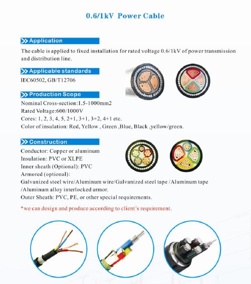 ISO CE Low Voltage Power Cable , 4 Core XLPE Cable Aluminium Conductor