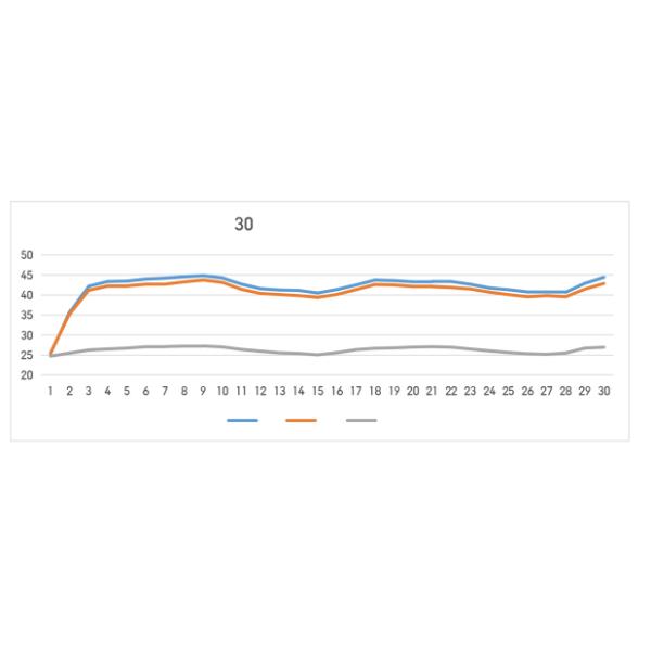 COB Led Strip Light 320led/m DC5V 3000K IP20/IP65/IP67 Rated With 3 years warranty Uniform Lighting