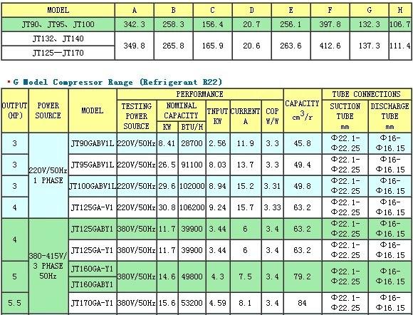 Compact R22 Refrigeration Scroll Compressor JT90GAJV1L With CE Certification
