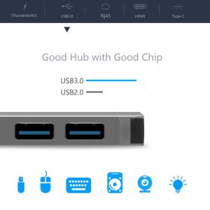 HDMI Gigabit Ethernet RJ45 1000M PD Charge USB C Hub
