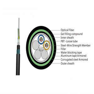 Double Sheath Steel Tape Armored Fiber Optic Cable GYTA53