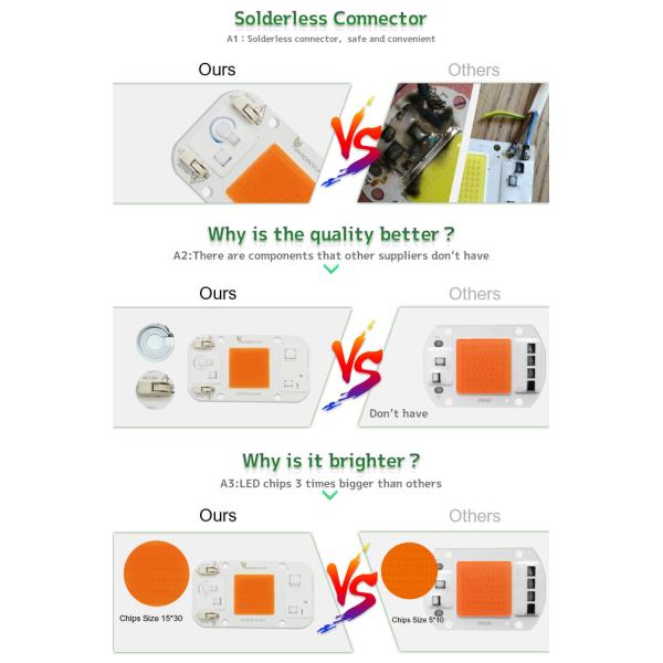 110v 50w AC LED Module COB Chip No Welding Lamp Bead Full Spectrum 380nm-840nm