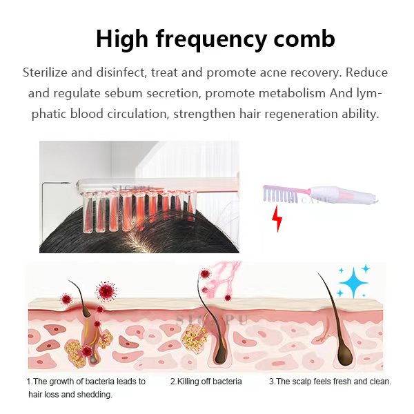 LLLT Red Light Laser Hair Growth Machine  Hair Scalp Therapy for Hair Loss Treatment and Hair Regrowth