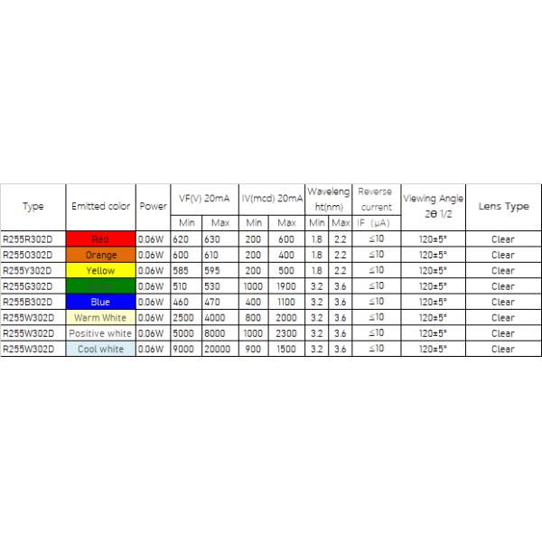 255 Square Clear Leds|Square LEDs 255|Square lights|Square bulbs|Square LED Diodes|255 Square led