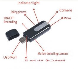 USB Style spy cameras hidden with Motion Detector