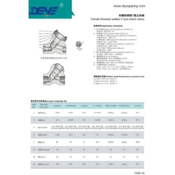 Forged Steel Stainless Steel 316 304 Duplex SS Check Valves With BW Ends Threaded Ends CVC-0800-1-2