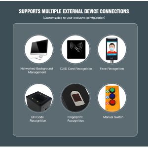 Biometric Face Recognition Turnstile with Anti-Tailing Technology and Remote