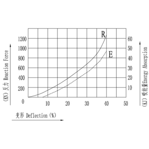 Square Type Marine Rubber Fender , Ship Rubber Fender Marine Rubber Fender