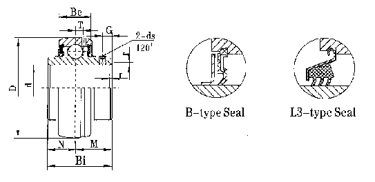 SSUC206 30mm Bearing Inserts