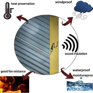 RAL Color Fire Resistant Polyurethane Sandwich Panel With Temperature Resistance