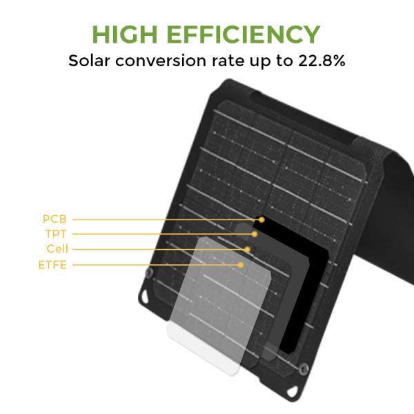 30W 12V Foldable Solar Panel Your Essential Tool For Portable Cell Phone Charging