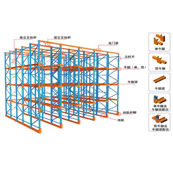Custom Q345 Steel Drive In Pallet Racking , Heavy Duty Warehouse Racks Manufacturers