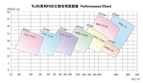 600X-TL(R)Single Suction Abrasive Industrial Sludge Pump For FGD System