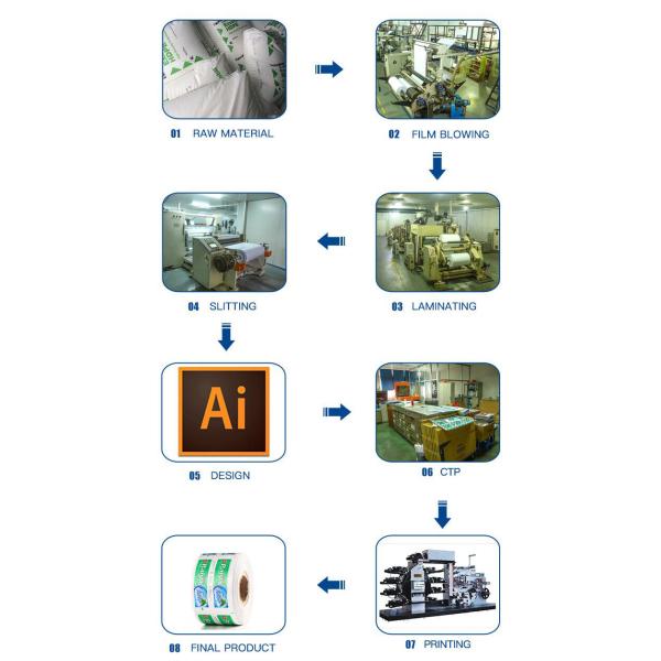 High Barrier Soft Moisturizing Hand Cream Laminate Sheet 1.7oz 2.0oz