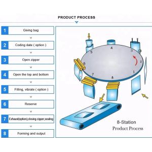 Easy Control 1.5g Multihead Weigher Packing Machine