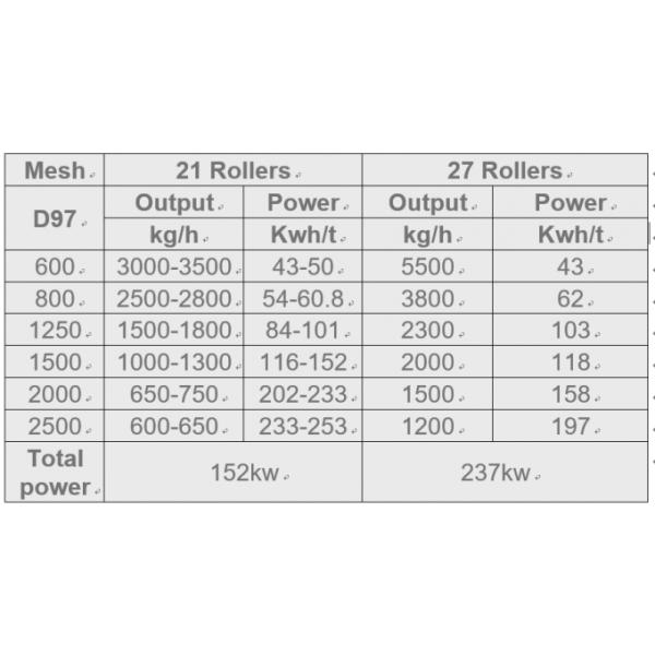 limestone ultrafine grinding mill