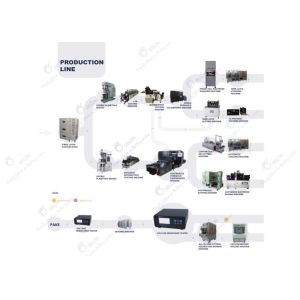 Lithium ion Pouch Cell Pilot Line