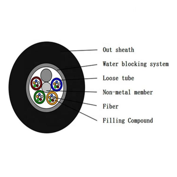 Multi Mode Gyfty Gyty 144 Core Outdoor Fiber Optic Cable