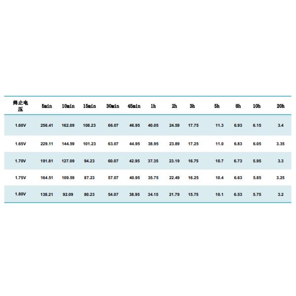 UPS VRLA battery lead acid battery 12V 65Ah 6-GFM-65Ah