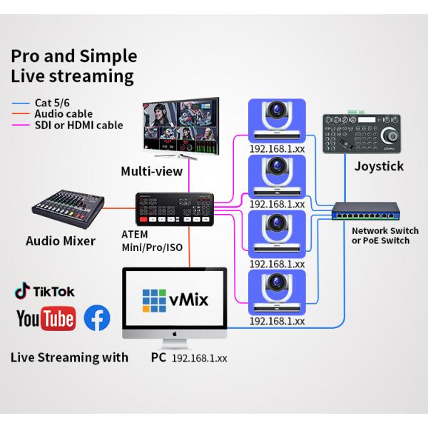 DAIPU Customize IP Streaming Camera PTZ Controller for Simultaneous Interpretation