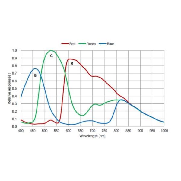 HDMI 60FPS Microscope Digital Camera With Gigabit Network Interface
