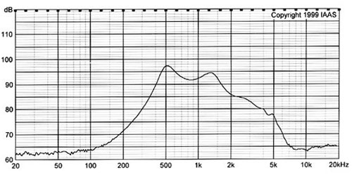 30mm mylar speaker 30*4.8 DVD speaker Intercom speaker DXI30N-A