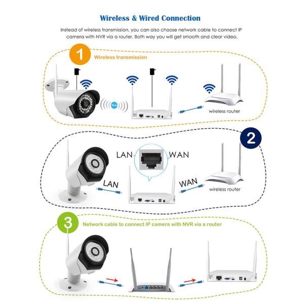 Domestic 720P 4 Camera Wireless Security System With nvr 1 Megapixel