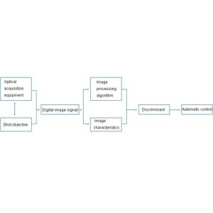 700GSM 250m/Min Verification Label Inspection Machine For Pharmceuticals