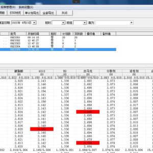 Excellent Quality Rubber Lines Metering Systems Small Materials Automatic