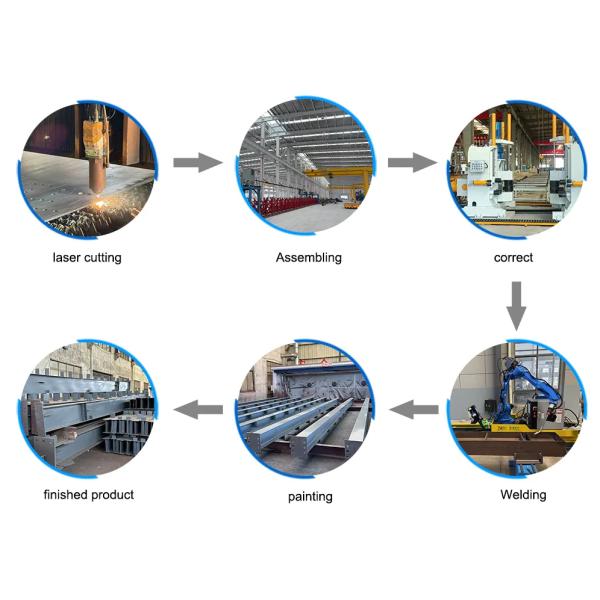 Environmentally friendly and durable Steel Structure Industrial Buildings Manufacturing logistics and warehousing Industrial park layout