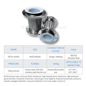 Dn500 Ss304 Braided Stainless Steel Flexible Metal Hose With Fittings Braided