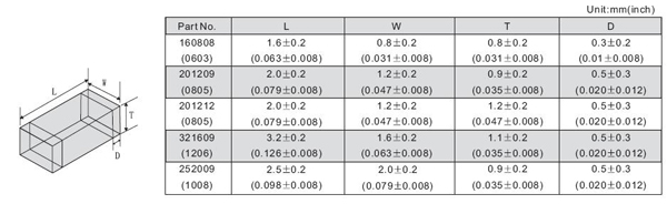0402 - 1812 Ferrite Chip Inductor 330uH , Gray No Lead Multilayer Chip Inductor