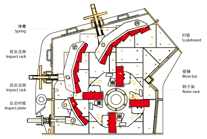 Stone Rock Breaker Impact Crusher Machine With Blow Bar Wear Parts PF1316