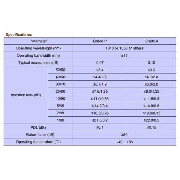 Fiber FBT Fusion Pull Cone Steel Tube PLC Optical Splitter 1x2 2x2 for FTTH