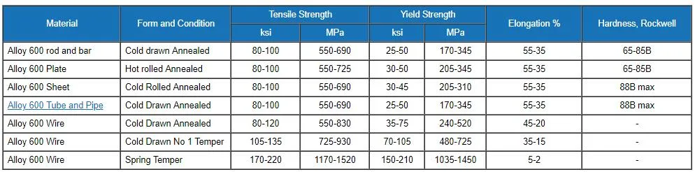 Inconel 600 Sheet Plate Thickness 2.0 3.0 4mm 6.0MM Nickel Alloy 600 Cold Rolled Annealed Inconel 600 Plate
