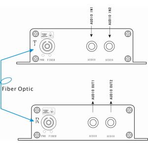 RCA audio to Fiber