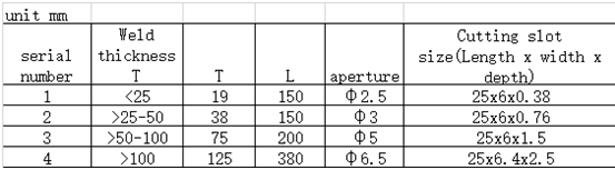 Non Pipe Weld Asme Ultrasonic Calibration Block Ndt Kits