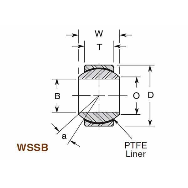 WSSB Series Corrosion-Resistant Stainless Steel Spherical Bearings | PTFE-Lined, Low-Maintenance Design