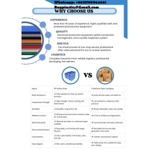 Manufacturers Anti Static PP Hollow Plate Turnover Box Foldable Carton Type