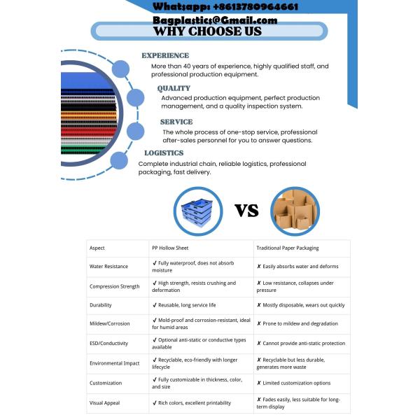 Manufacturers Anti Static PP Hollow Plate Turnover Box Foldable Carton Type Corrugated Poly Packaging Storage Box 5mm Thick PP Plastic Moving Boxes